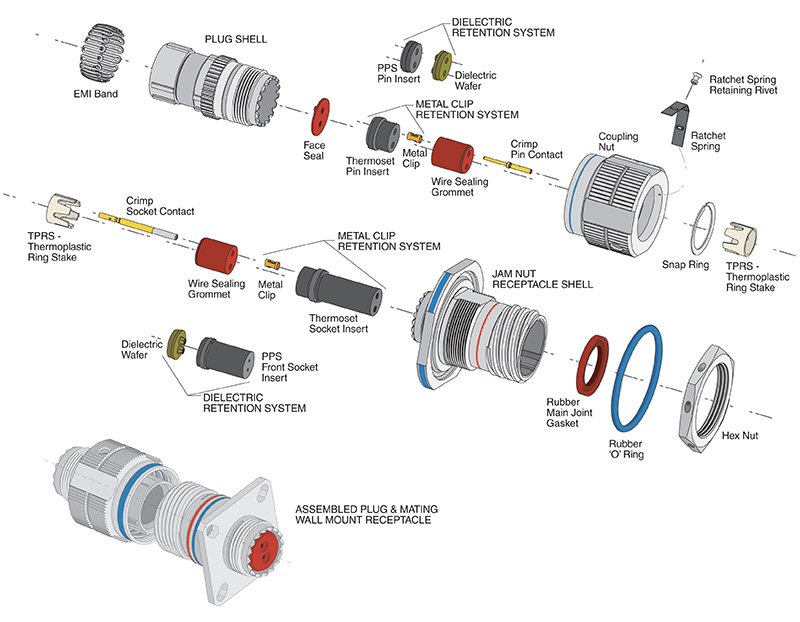 Amphenol Connector Reference Guide Volume 2 Amphenol Aerospace